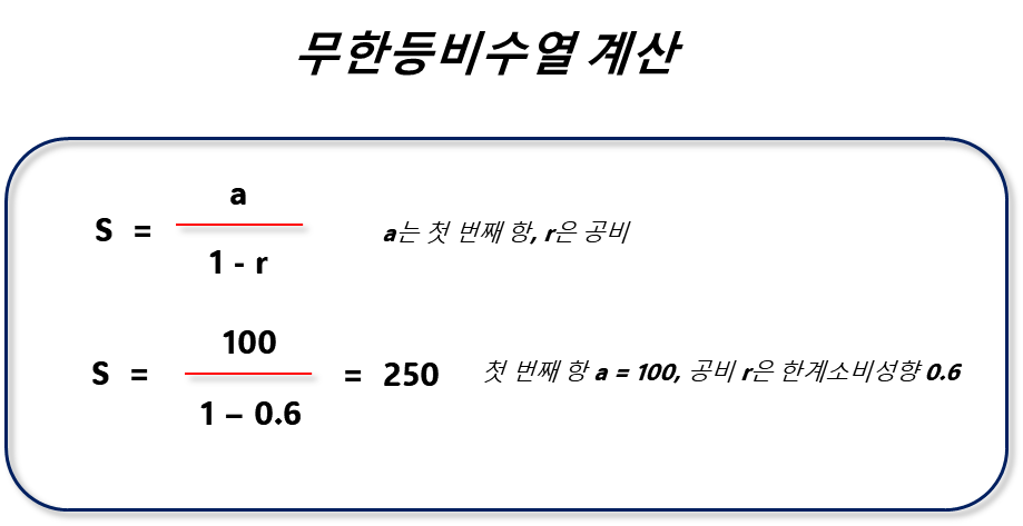 무한등비수열 계산