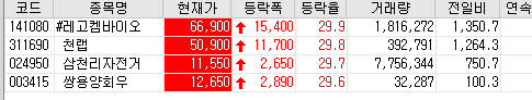  20.06.01 상한가 주식정리