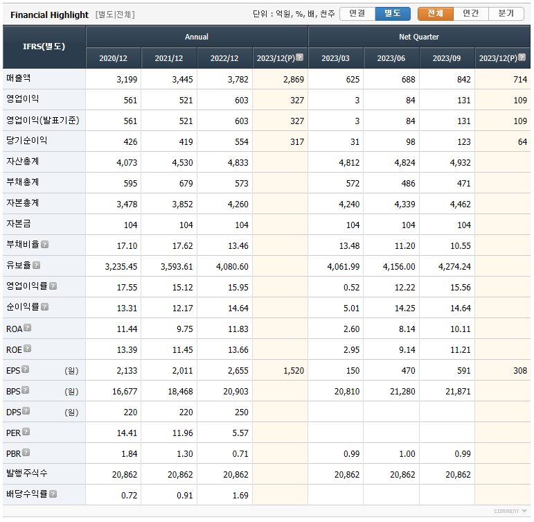 케이씨텍 실적