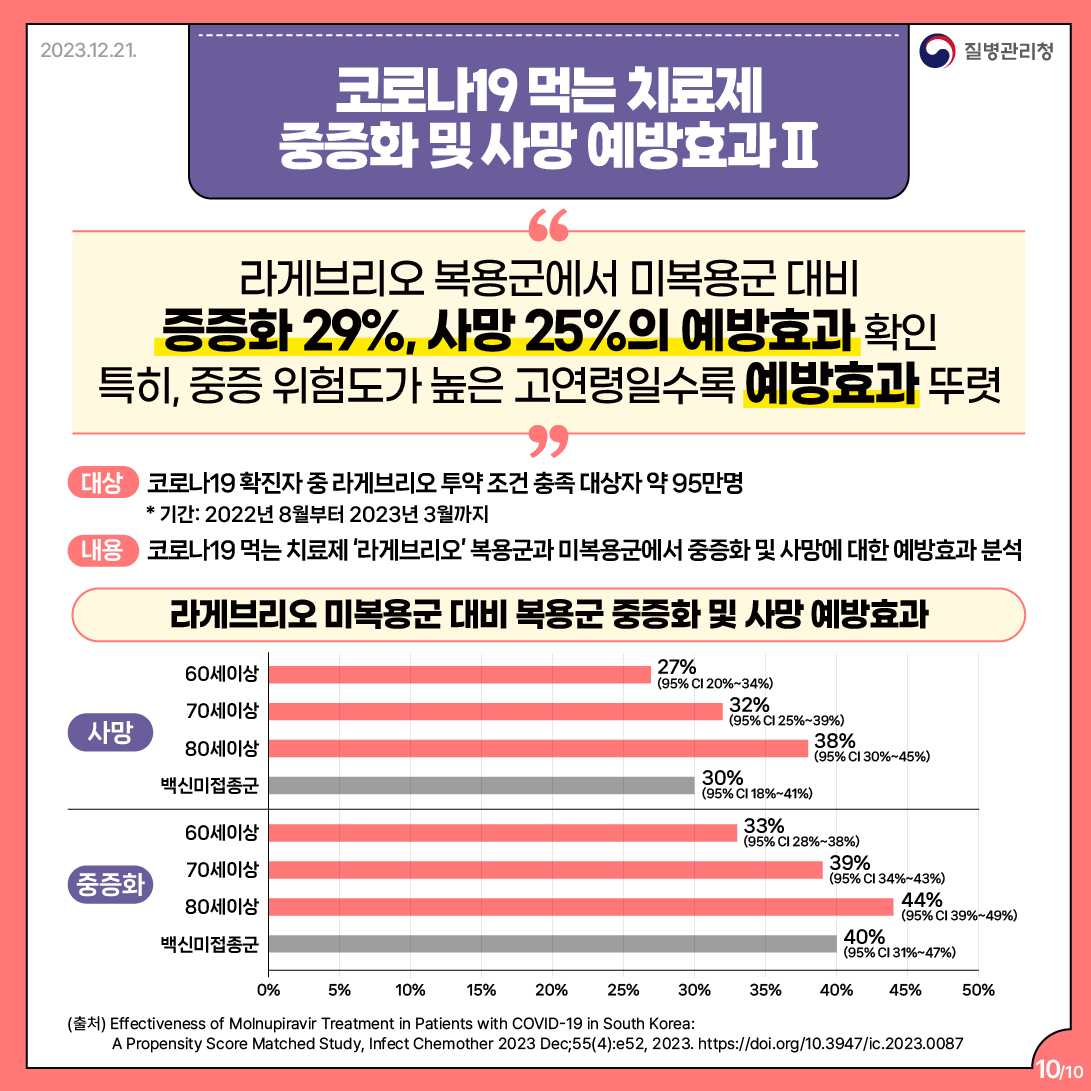 정부경고-65세이상-코로나백신-꼭-맞아야하는이유