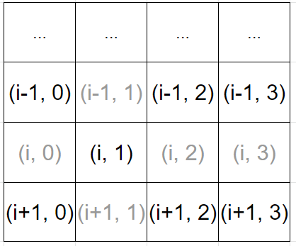 땅따먹기 팀전을 드디어 이겼습니다 : r/Mogong