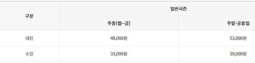 스플라스 워터파크 이용요금 (사우나 포함)