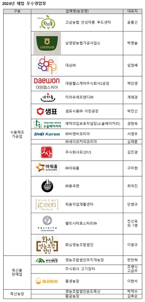주식회사 코리아케어푸드 이미지