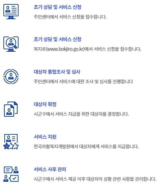 복지로 온라인 처리절차