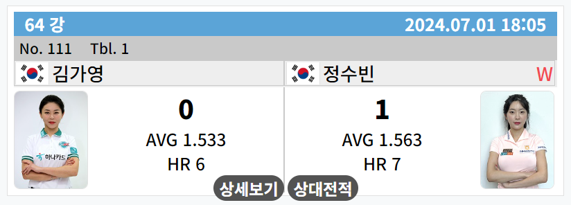 하나카드 LPBA 챔피언십 64강 경기결과 - 김가영 정수빈