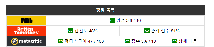 영화 위시 평점