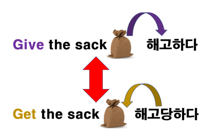 Get the sack_Give the sack 의 의미를 설명한 사진