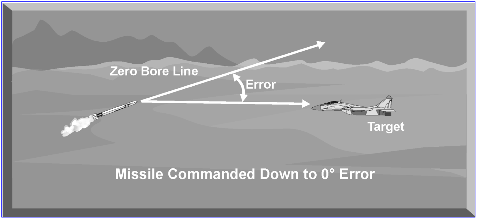  [CHAPTER 8. RADAR MISSILE GUIDANCE TECHNIQUES] - 2부