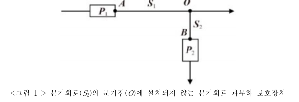  과전류 보호장치의 선정 및 설치에 관한 기술지침(KOSHA GUIDE E-116-2021)