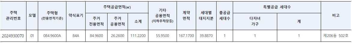 e편한세상송파파크센트럴계약취소주택-2