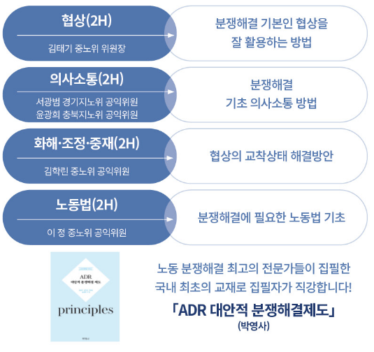 ADR 전문가 교육 내용