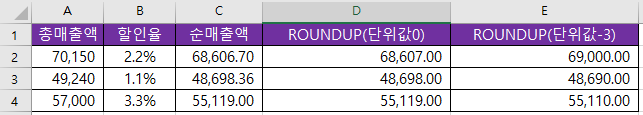 ROUNDUP 함수 예시