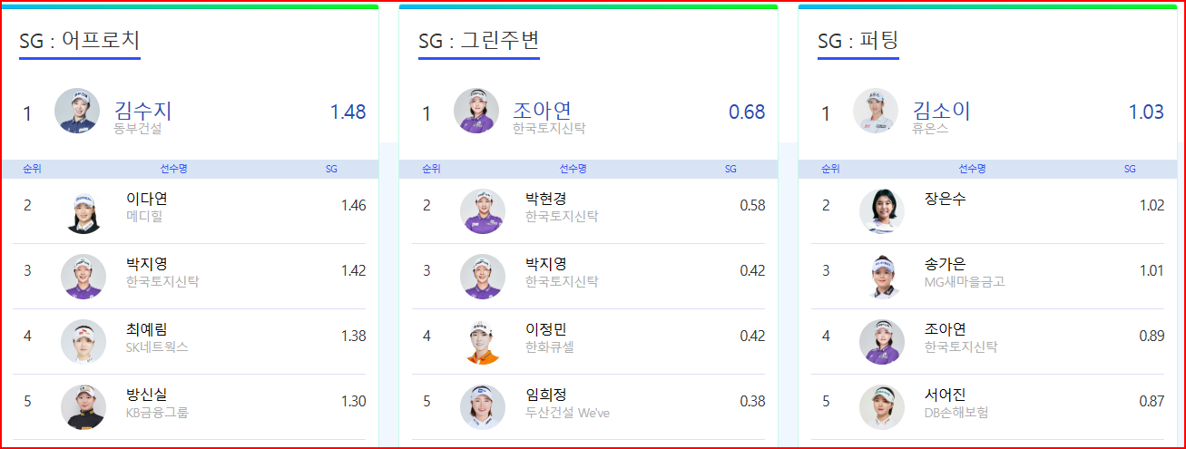 sg순위2
