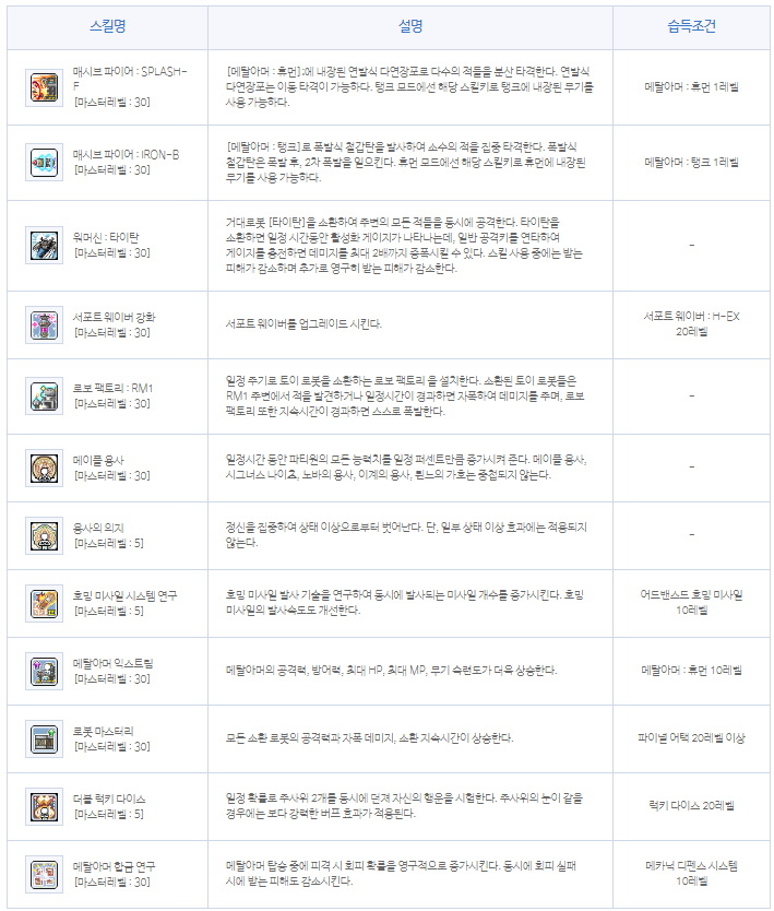 메이플스토리 메카닉 스킬트리 공략 메이플스토리 메카닉 스킬트리 공략
