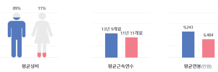 lig넥스원-연봉-합격자 스펙-신입초봉-외국어능력