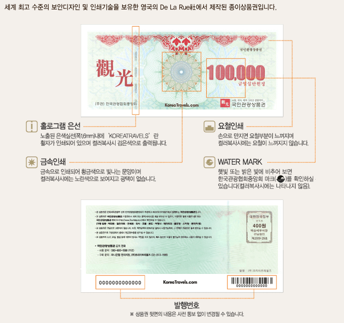 국민관광 상품권