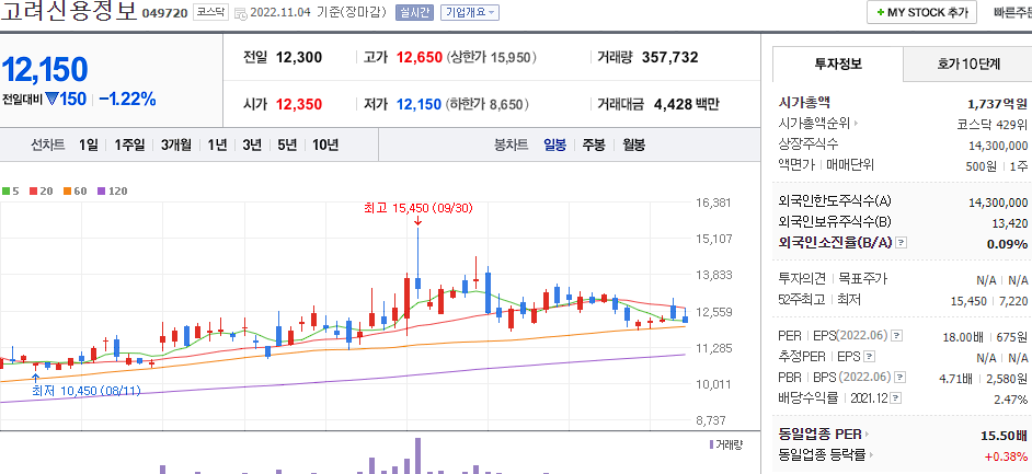 고려시용정보 차트