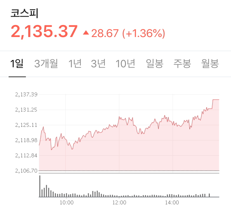  긍정적으로 나온 시장 지표 그리고 코로나 백신 임상 소식까지, 오늘은 상승장 - Stock 주식 시황 분석 2020.07.02