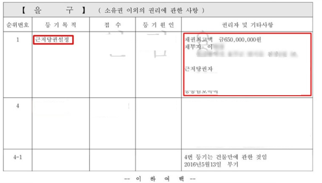 안전한 전세 구하기 필수 강의! 1강_전세사기 유형 및 계약 전 확인 사항/등기부등본 보는 법/보증보험 조건/건축물대장 보는 법/전세사기 유형/위반건축물/임대인완납증명서/안심전세앱