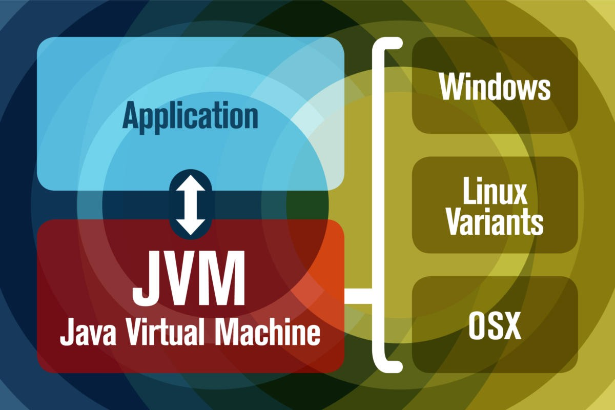  Java 1.8과 Java 8의 차이점