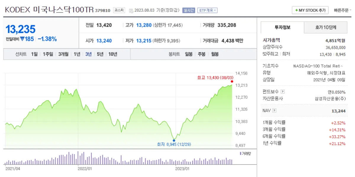 KODEX-미국나스닥100TR-ETF-차트