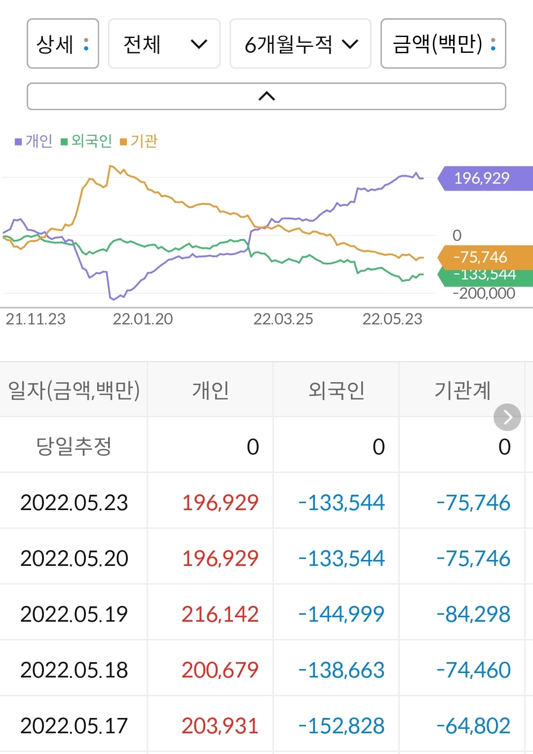 현대모비스 누적수급