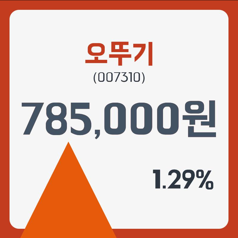  오뚜기 주가 확인하는 건 어렵지 않아요