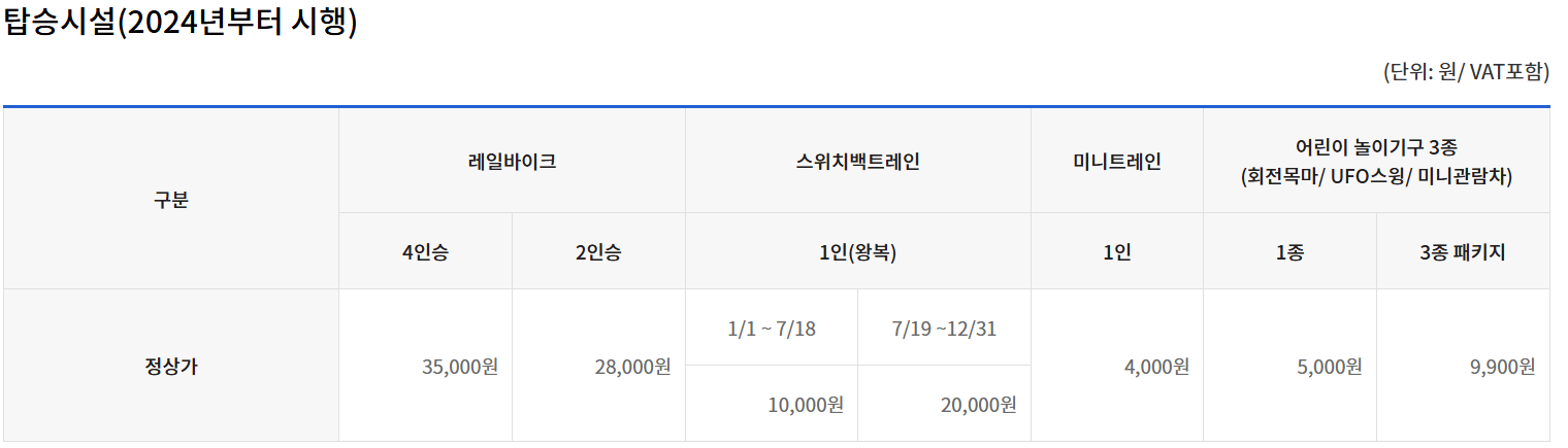 12월 겨울 여행지 추천