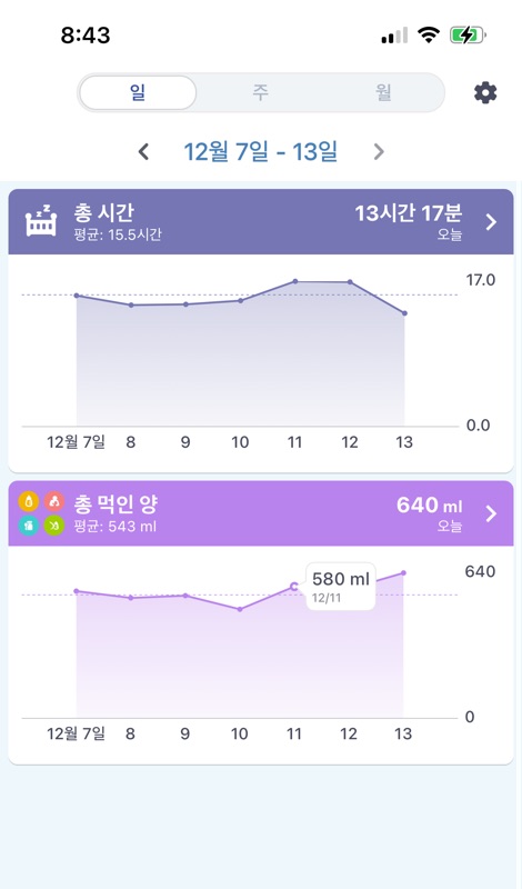  D+110, 통잠과 함께 찾아온 분유 정체기?