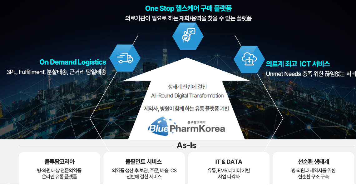 블루엠텍 공모주 상장 후 비전