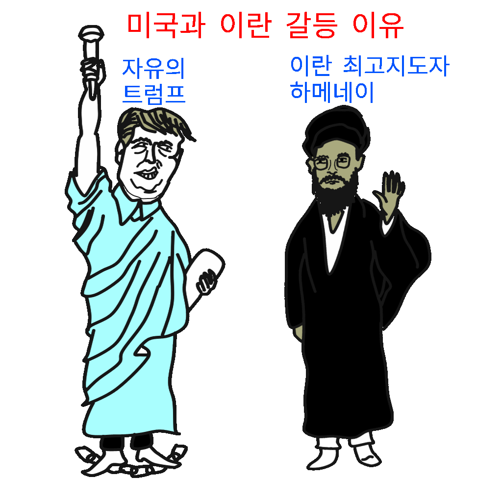  미국과 이란 갈등 이유,  왜 적대적이 되었는가?