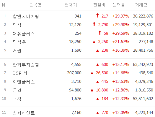 오늘 주식-시간외 단일가-시간외 상한가-주식 시세-2월15일-오늘의 상한가종목-특징주