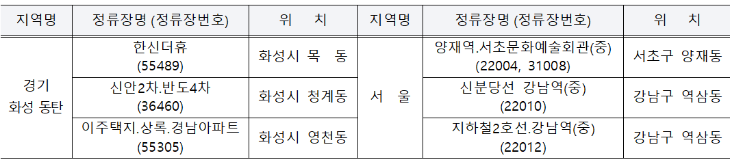 서울 01번 운행노선 정류장 정보_출처: 서울시