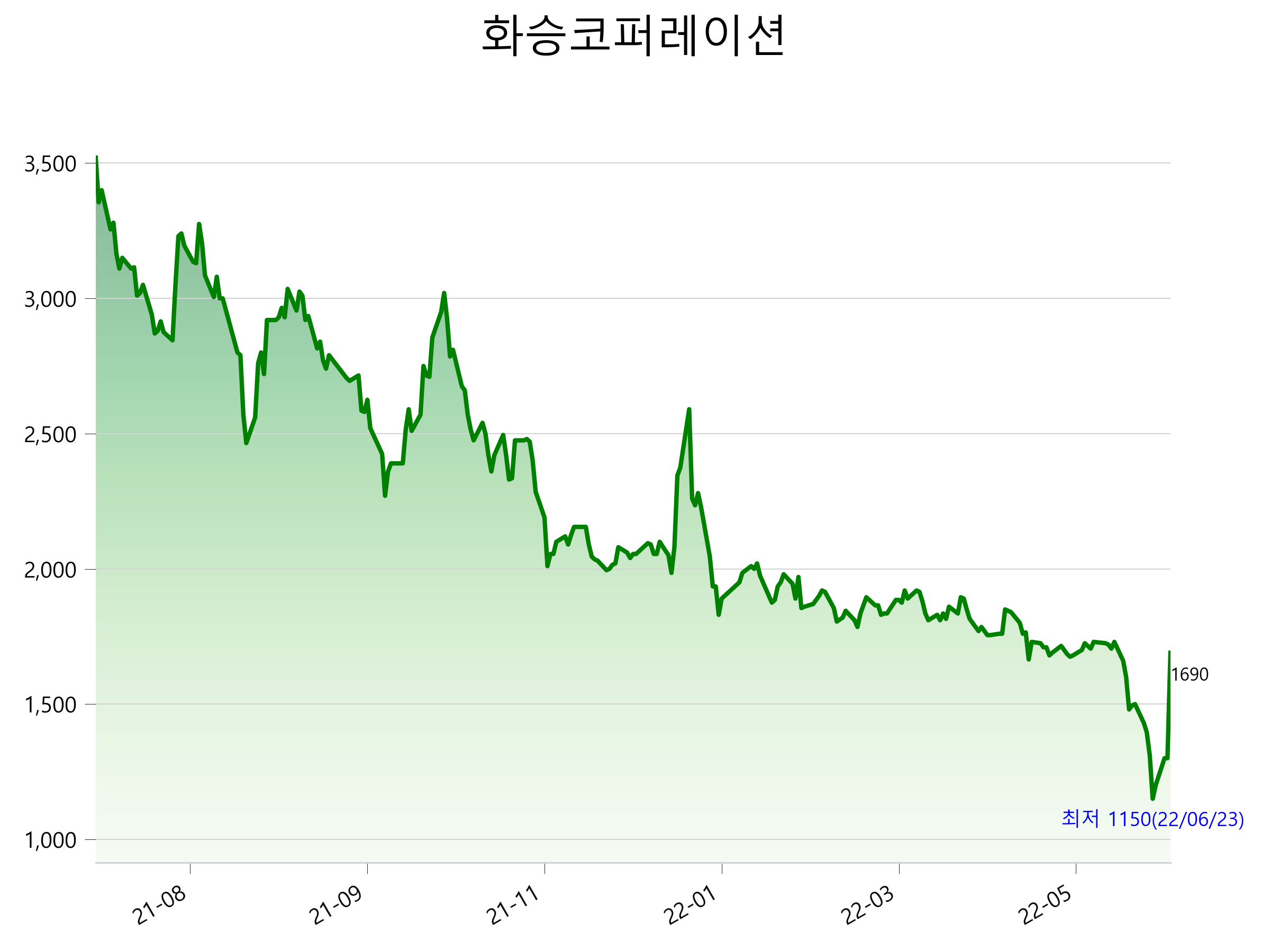  화승코퍼레이션 주가 상한가 이유