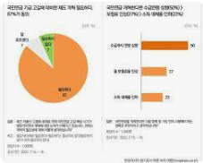 국민연금 보험료율 상향