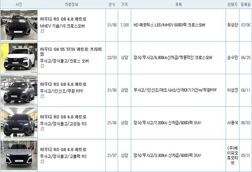 아우디 Q8 중고 가격