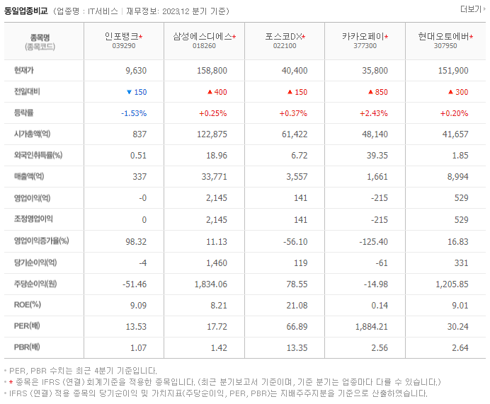 인포뱅크_동종업비교자료