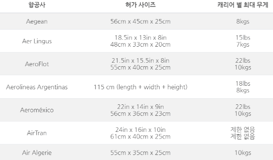 기내용캐리어무게규격