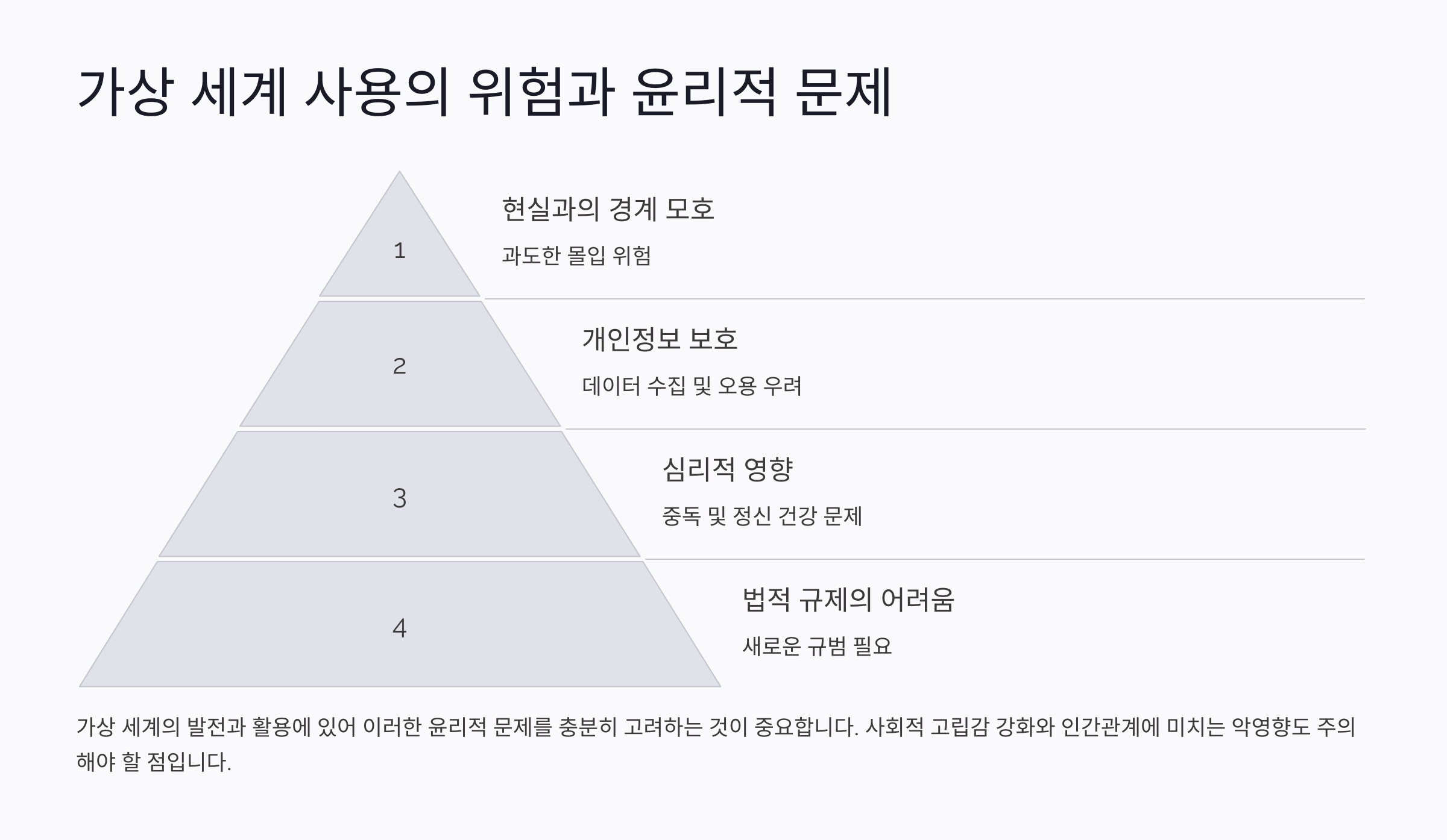 가상 세계 사용의 위험과 윤리적 문제