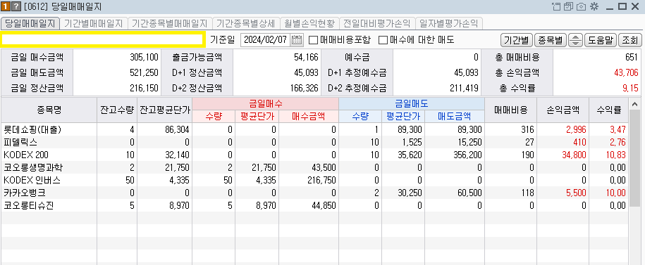 2024-02-07 주식 매매내역