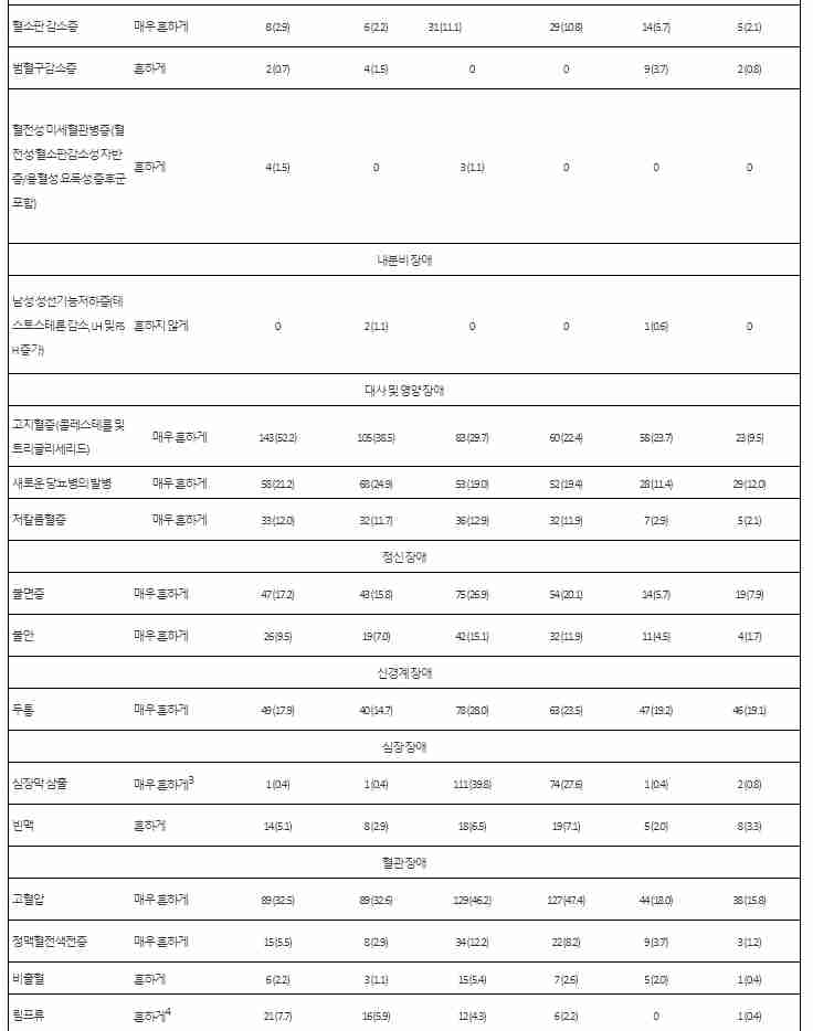 한국노바티스 써티칸정 1mg(에베로리무스 1mg)