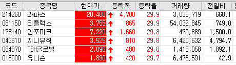  20.05.27 상한가 주식정리