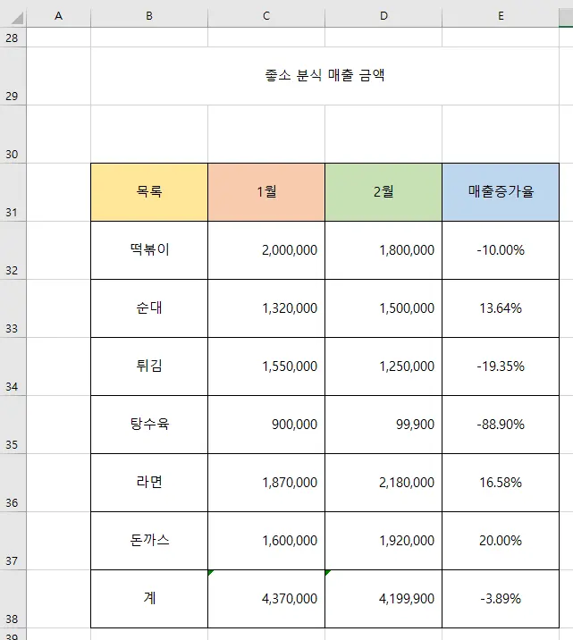 엑셀 행과 열 높이가 같아진 모습