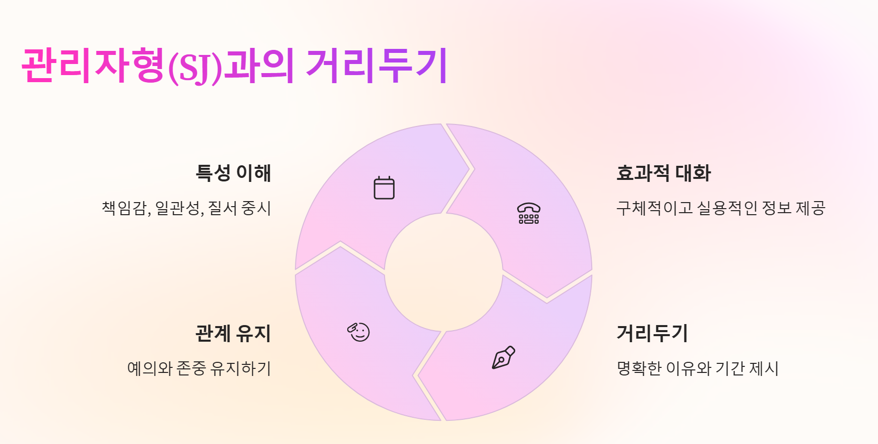 MBTI별 선 긋는 방법 - 유형별 인간관계 거리두기 스킬