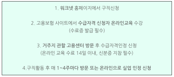 '실업급여-신청하는-방법