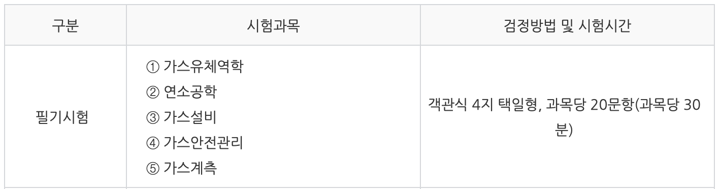 가스기사 필기 시험과목