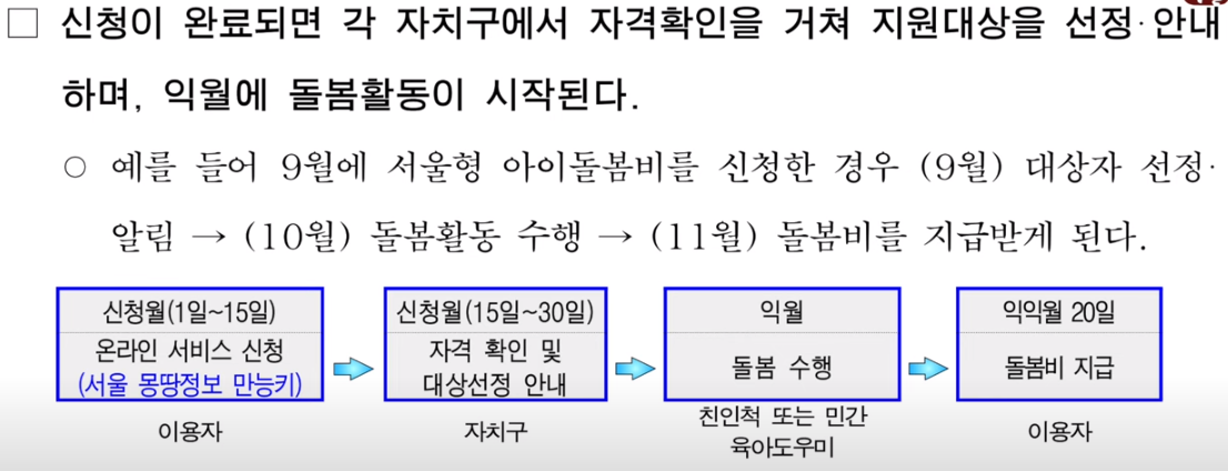 서울형 아이돌봄비 수행