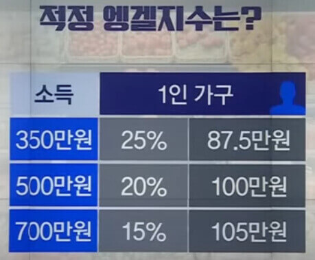  '5년 안에 1억 모으기' 위한 방법