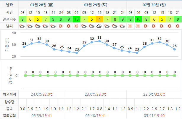 석정힐CC 골프장 날씨 0728