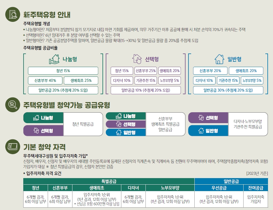 23년9월사전청약일반형-3